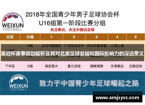 美冠杯赛事级别解析及其对北美足球发展和国际影响力的深远意义